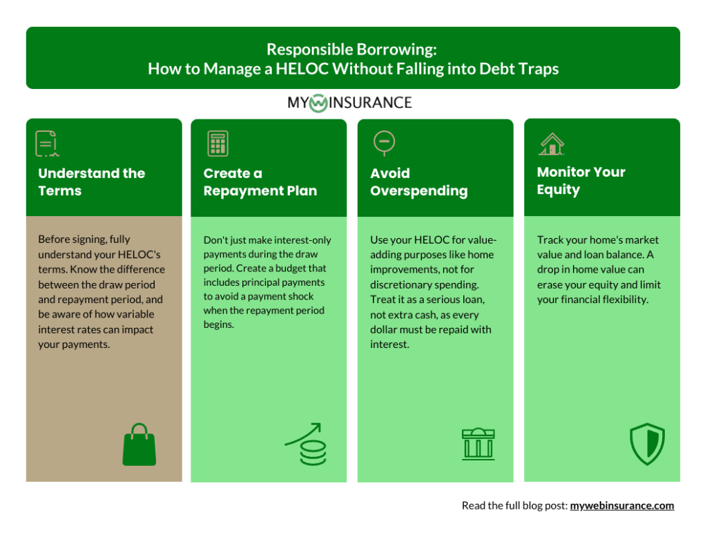An infographic titled “Responsible Borrowing: How to Manage a HELOC Without Falling into Debt Traps” lists four tips with icons: understand the terms, create a repayment plan, avoid overspending, and monitor your equity. | MyWebInsurance